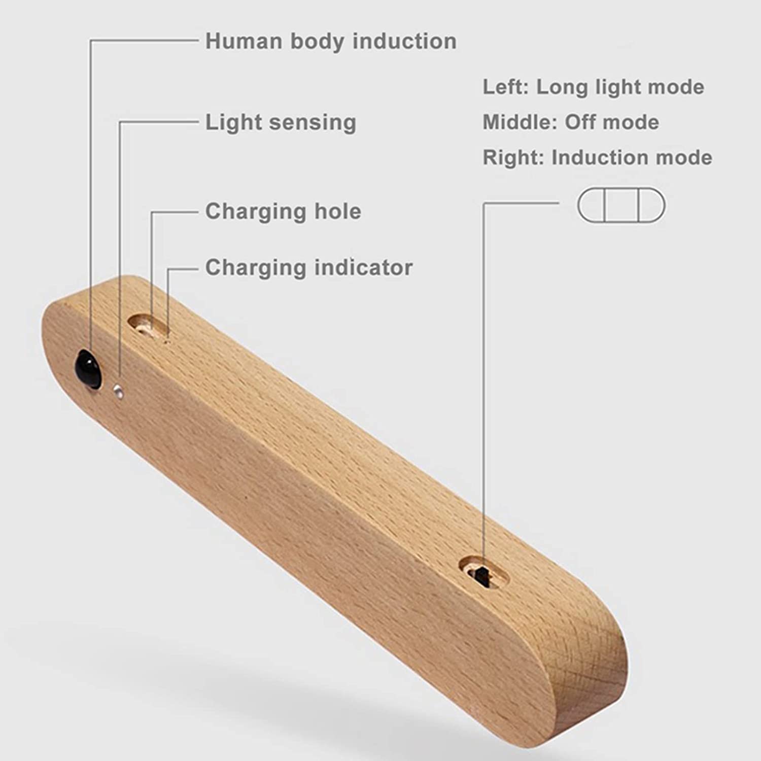 Wooden Motion Sensor Wall Lights Battery Operated LED USB Rechargeable - Image 6